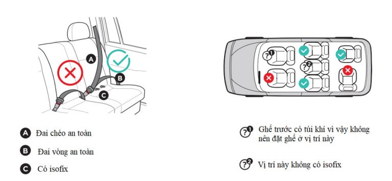 vi tri lắp đặt ghế an toàn xe hơi cho trẻ