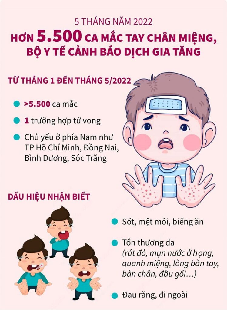 dau-hieu-nhan-biet-tay-chan-mieng-o-tre-em-1
