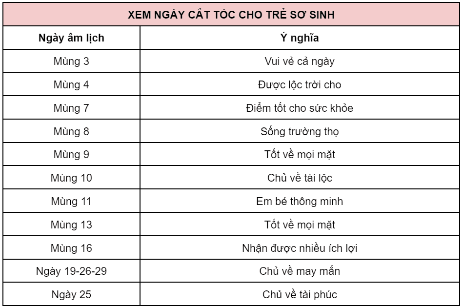 chon-ngay-cat-toc-mau-cho-be