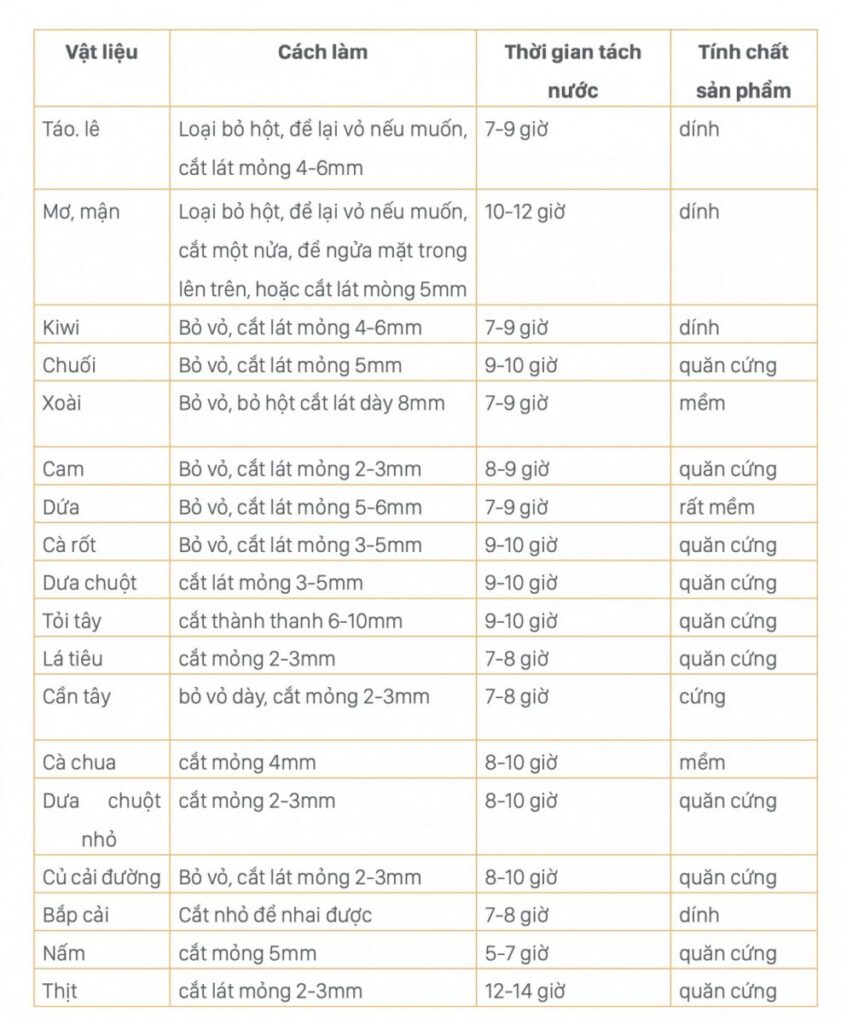 cong-thuc-say-hoa-qua-cua-may-fatz-king-2