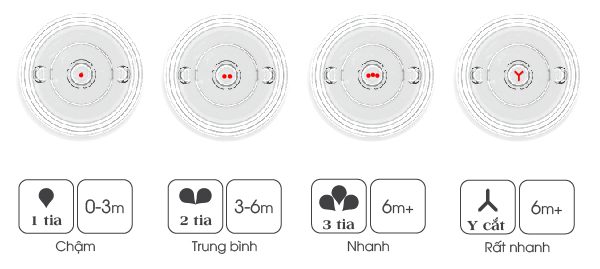 Bộ hai bình silicone Comotomo 250ml - Xanh