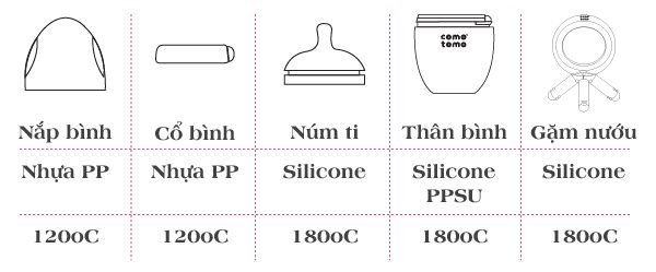 binh-cocotomo-150-ml-4