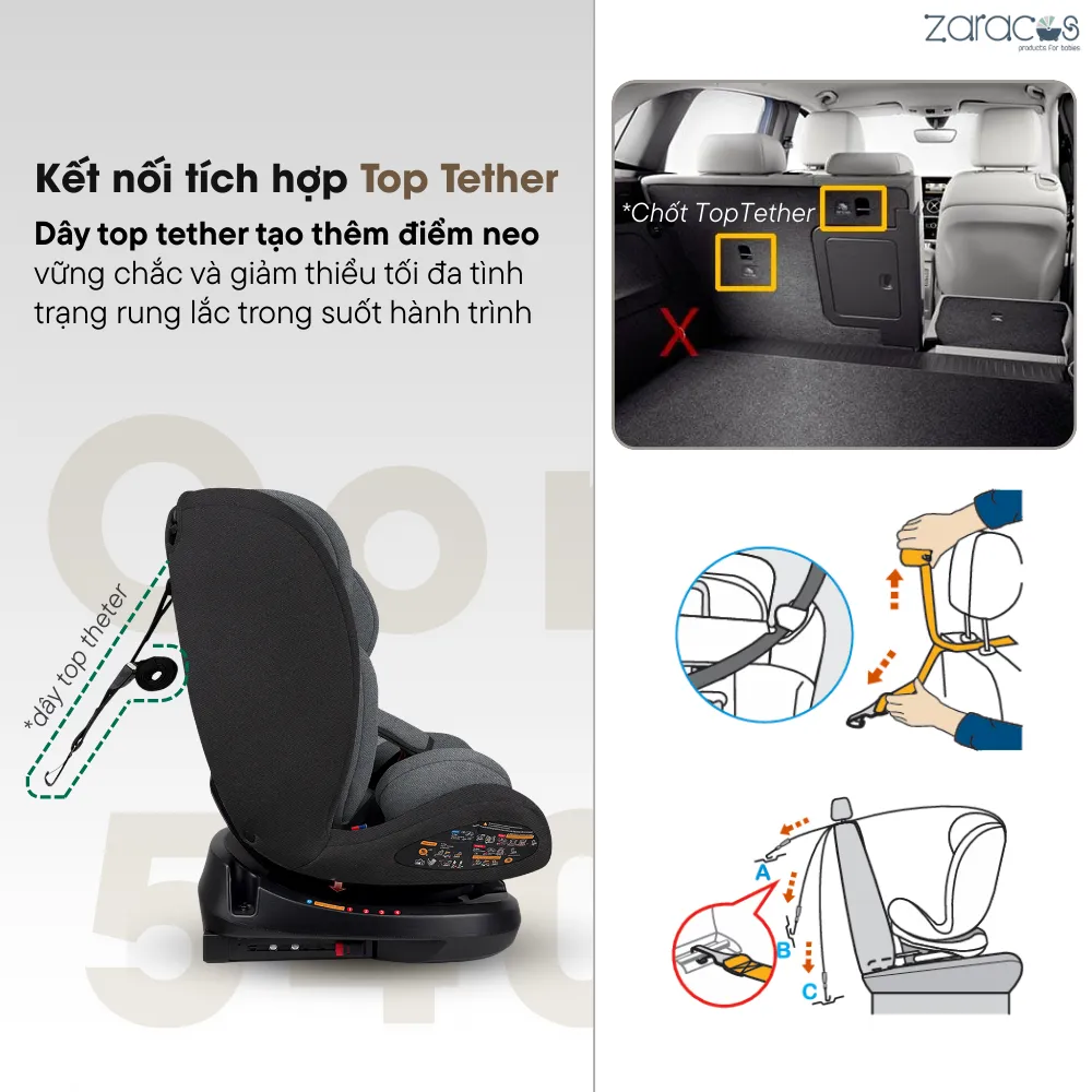 ghe-oto-xoay-360-isofix-zaracos-corvin-5406-2